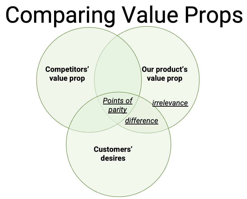 venn diagram slide