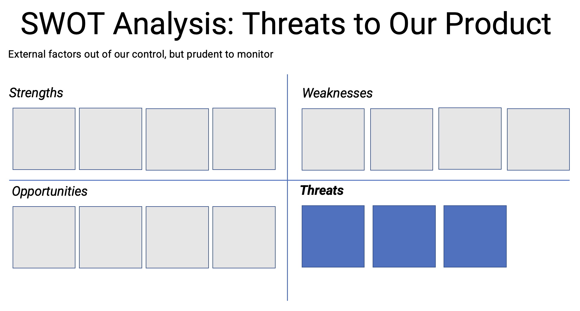 SWOT analysis threats matrix slide