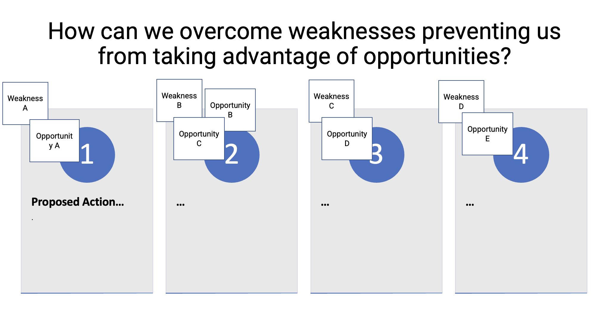 SWOT analysis slide with mapped notes